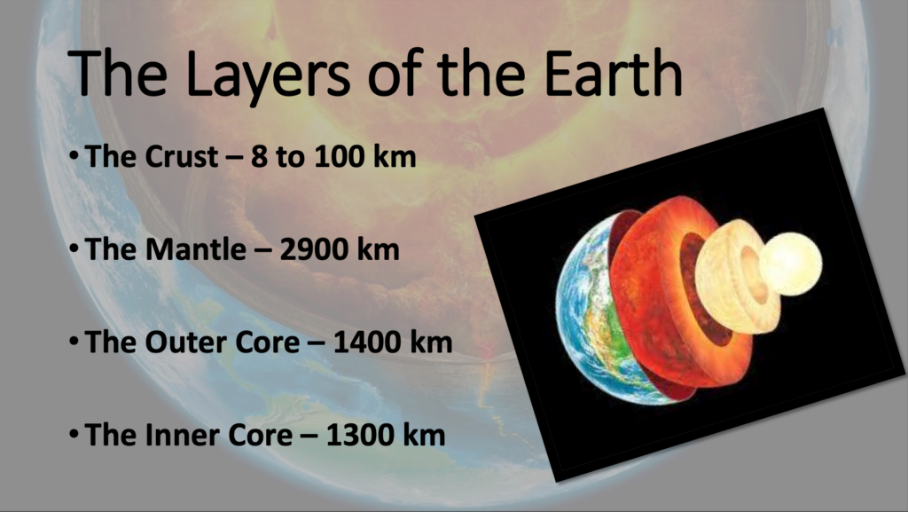 Plate Tectonics